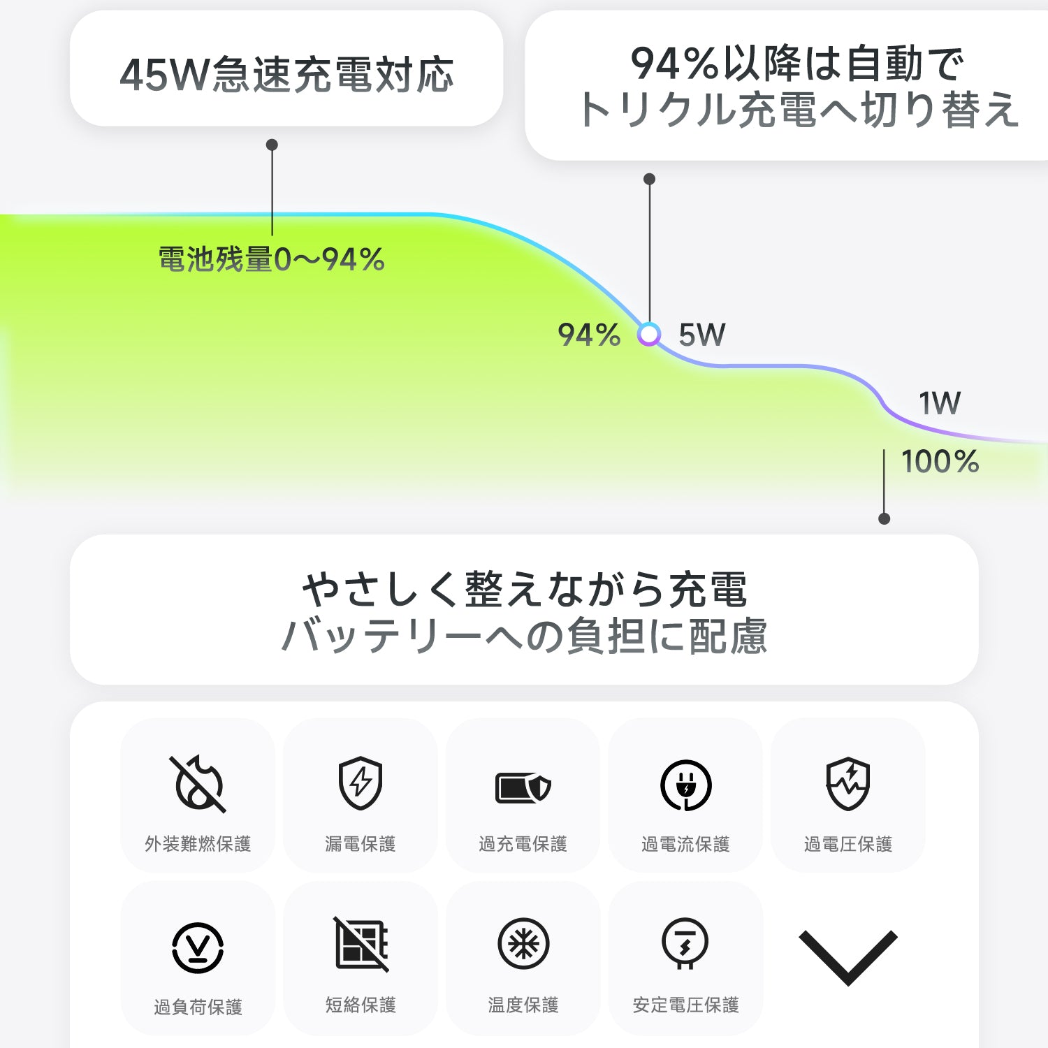AI搭載ディスプレイ充電器