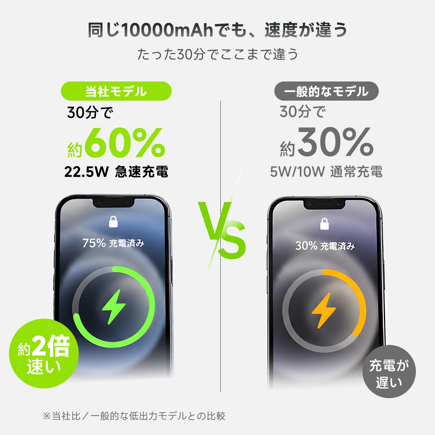 【ケーブル内蔵＆急速充電＆大容量】モバイルバッテリー 10000mAh