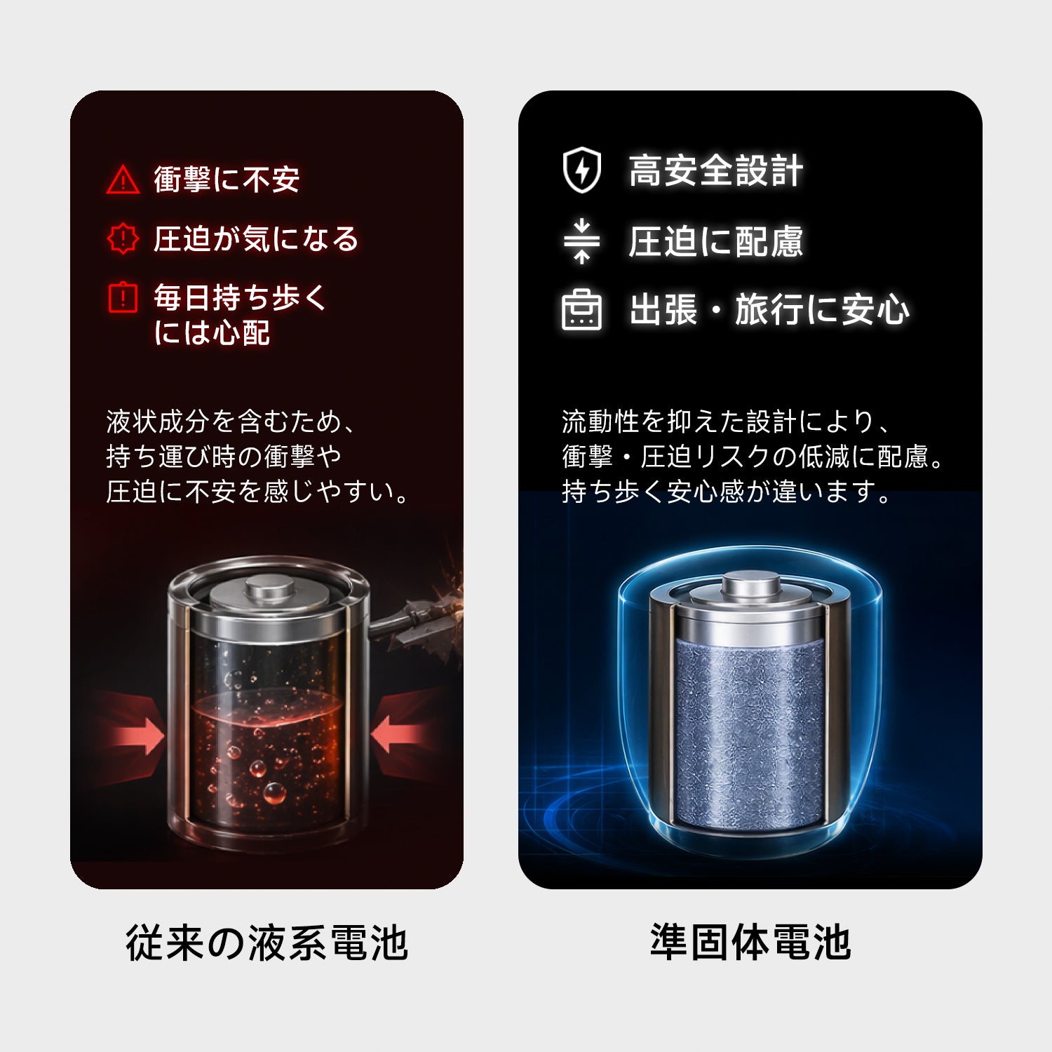準固体モバイルバッテリー　10000mAh